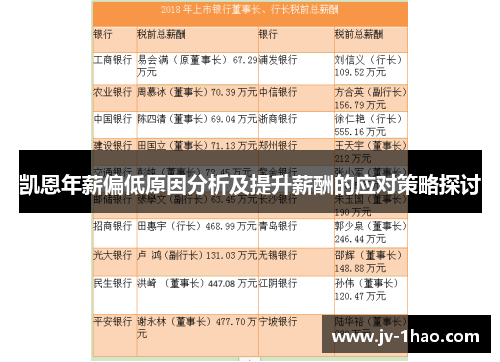 凯恩年薪偏低原因分析及提升薪酬的应对策略探讨
