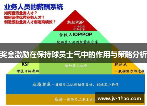 奖金激励在保持球员士气中的作用与策略分析