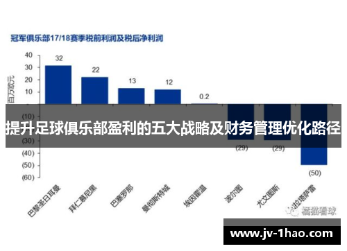 提升足球俱乐部盈利的五大战略及财务管理优化路径 提升足球俱乐部盈利的五大战略及财务管理优化路径
