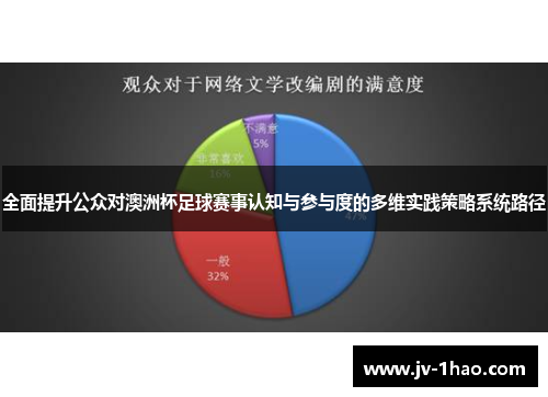 全面提升公众对澳洲杯足球赛事认知与参与度的多维实践策略系统路径 全面提升公众对澳洲杯足球赛事认知与参与度的多维实践策略系统路径