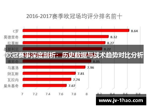 欧冠赛事深度剖析:历史数据与战术趋势对比分析 欧冠赛事深度剖析:历史数据与战术趋势对比分析