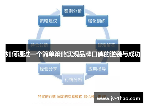 如何通过一个简单策略实现品牌口碑的逆袭与成功