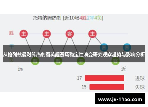 从格列兹曼对阵热刺看英超赛场稳定性演变研究观察趋势与影响分析