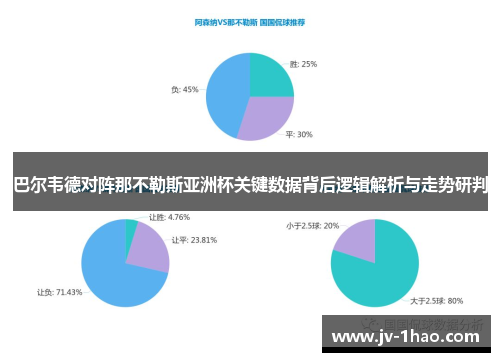 巴尔韦德对阵那不勒斯亚洲杯关键数据背后逻辑解析与走势研判 巴尔韦德对阵那不勒斯亚洲杯关键数据背后逻辑解析与走势研判