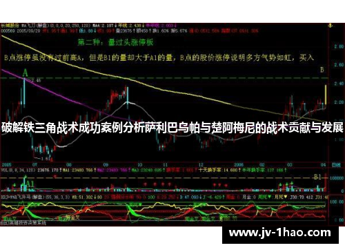 破解铁三角战术成功案例分析萨利巴乌帕与楚阿梅尼的战术贡献与发展