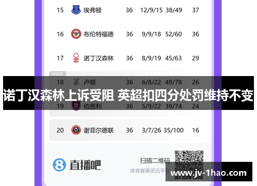 诺丁汉森林上诉受阻 英超扣四分处罚维持不变