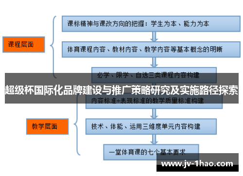 超级杯国际化品牌建设与推广策略研究及实施路径探索