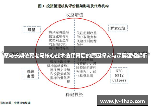 魔鸟长期依赖老马核心战术选择背后的原因探究与深层逻辑解析 魔鸟长期依赖老马核心战术选择背后的原因探究与深层逻辑解析